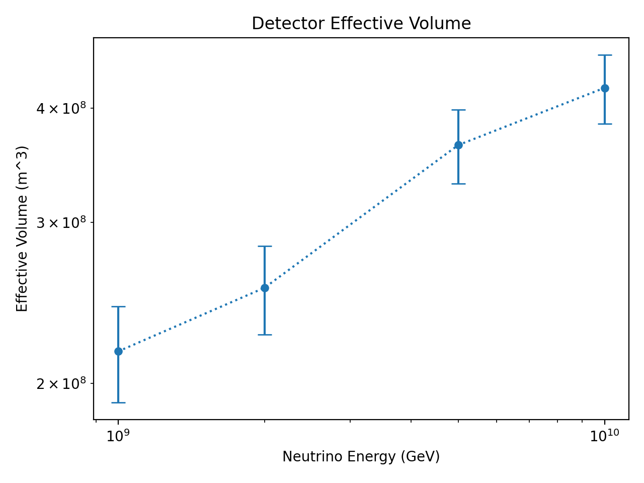 ../_images/effective_area_1.png