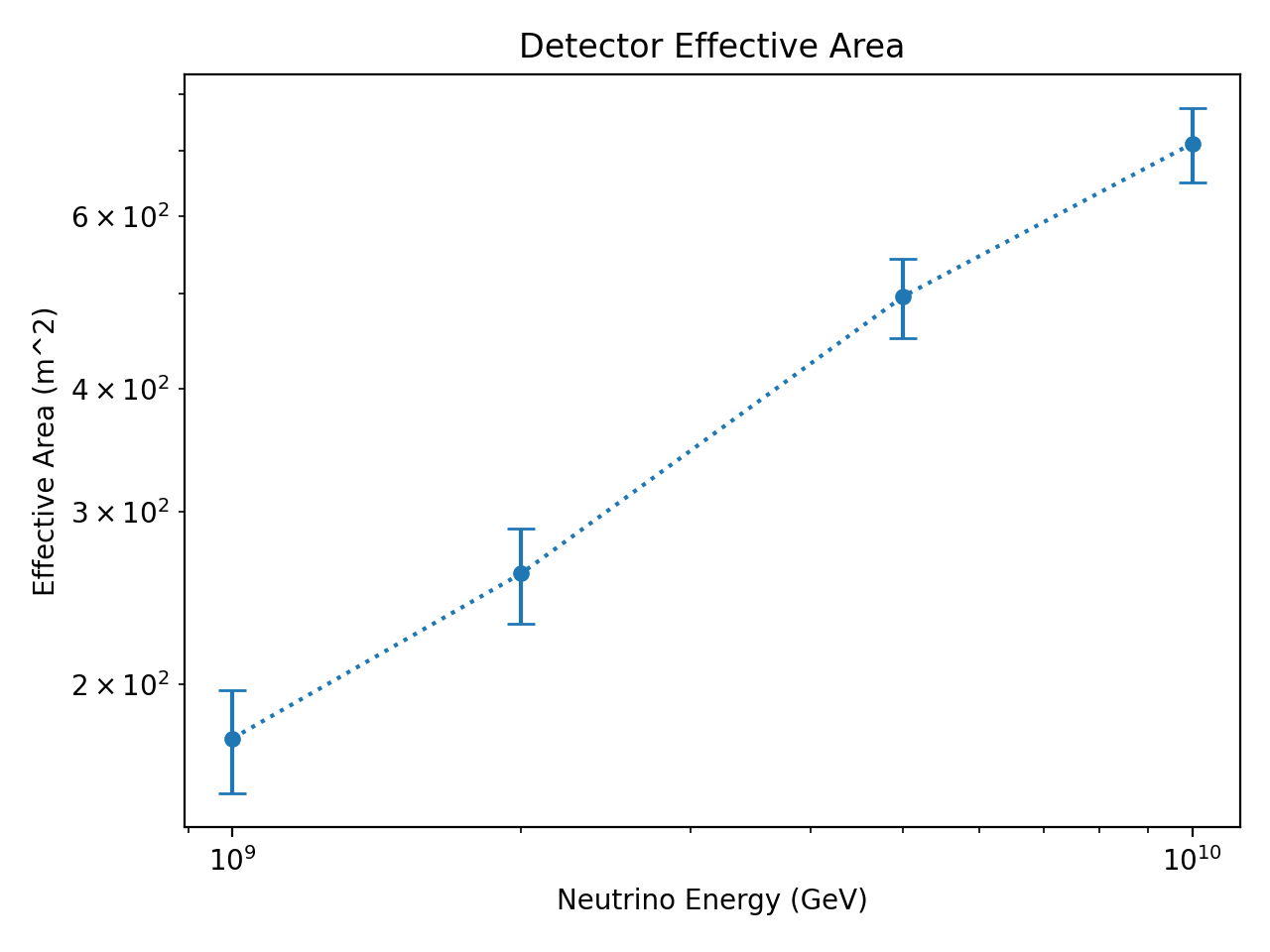 ../_images/effective_area_2.png